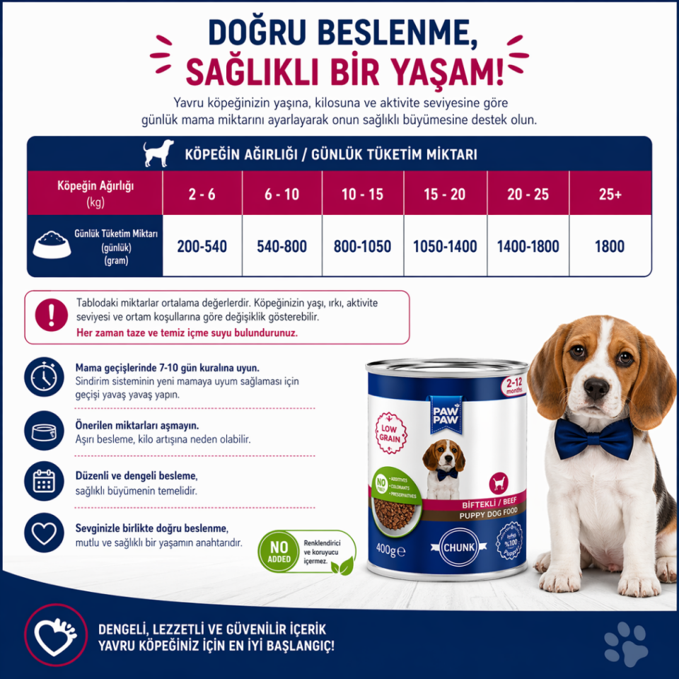 Yavru Köpek Maması Konserve Yaş Mama Biftekli Jöleli 400 Gr – 24 Al 20 Öde