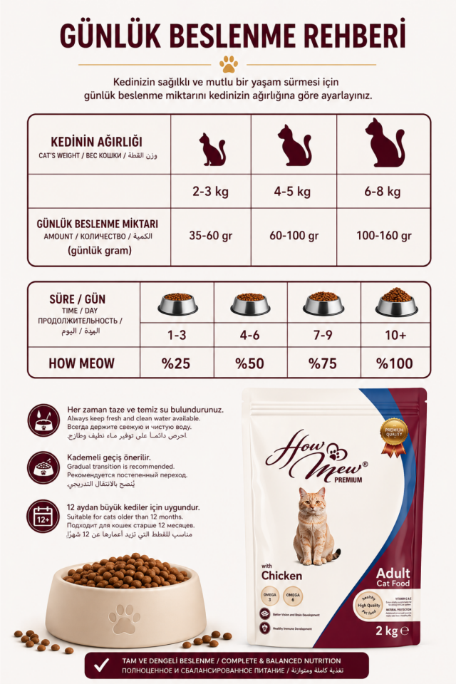 Premium Tavuklu Yetişkin Kedi Maması 2 Kg Omega 3 & 6 Destekli