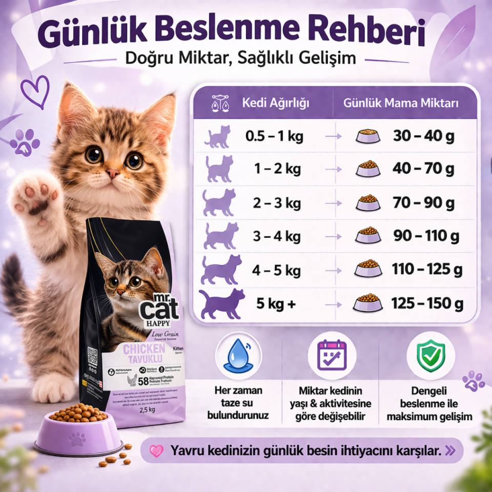 Tavuklu Yavru Kedi Maması 2,5 Kg